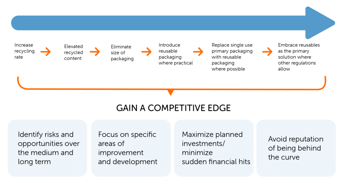 Sustainability-advising